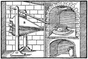 Crucible Assay Furnace